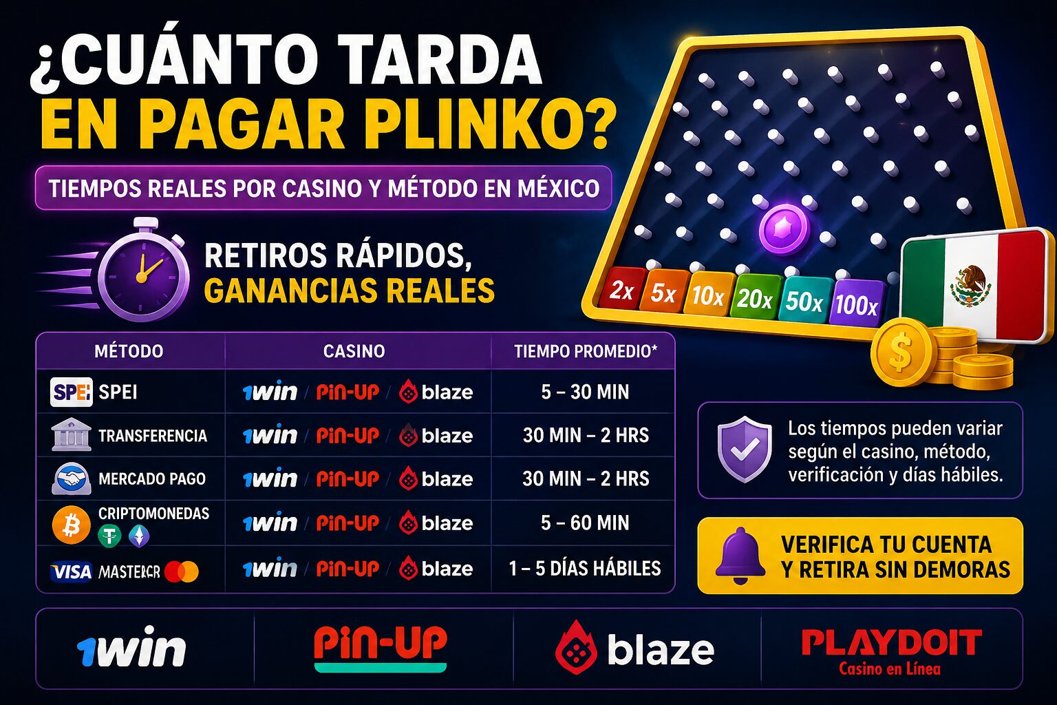 Cuánto tarda en pagar Plinko